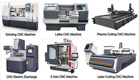 cnc machine list|cnc machine models.